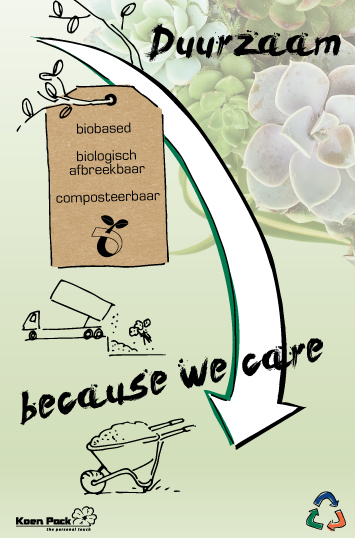 Wat is het verschil tussen composteerbaar en biologisch afbreekbaar?