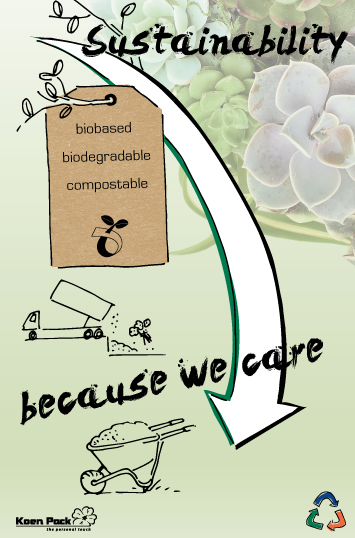 What is the difference between compostable and biodegradable?