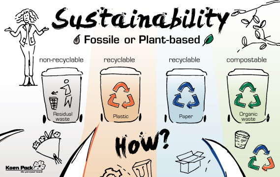 Circular Economy